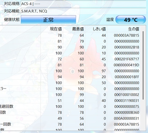 連続3時間利用時のHDD温度測定の様子